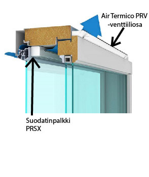 Air Termico -tuloilmaikkunaventtiili asennettuna ikkunaan