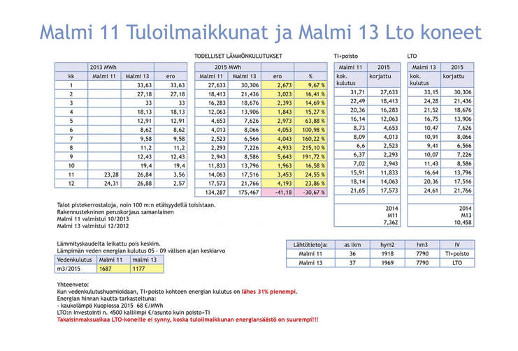 Tuloilmaikkunoiden ja LTO-koneiden vertailua