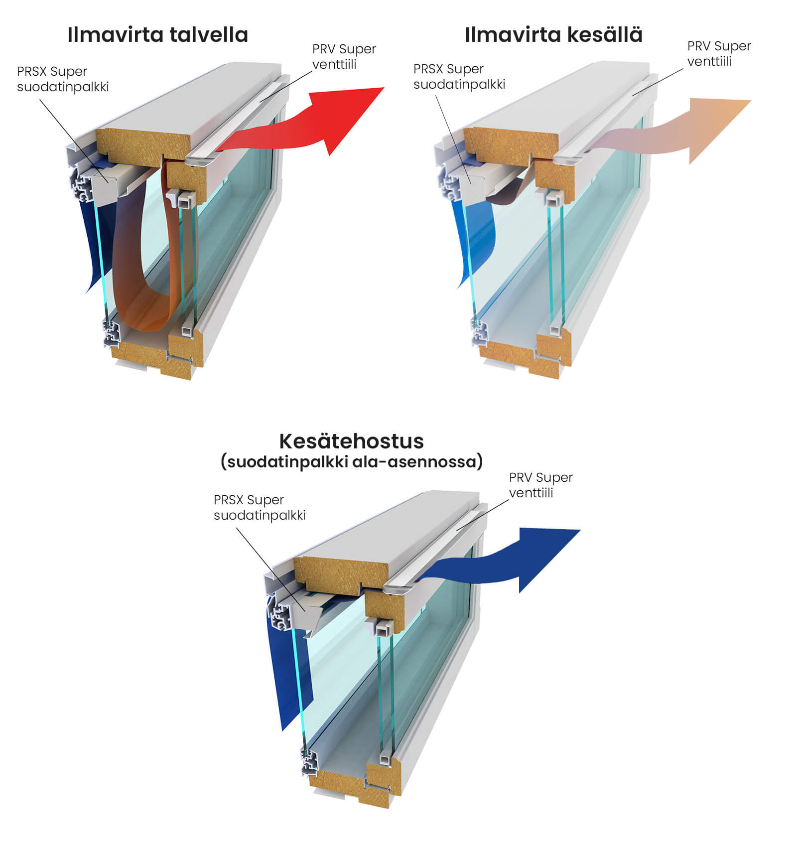 Air Termico Super toiminta talvella ja kesällä